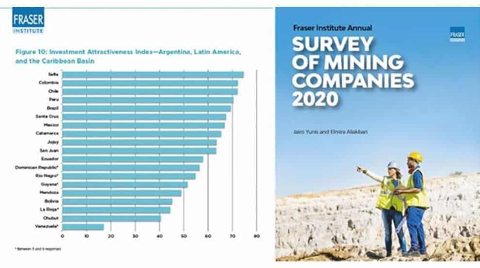 Imagen ilustrativa para el artículo: Informe Fraser 2020 &#8211; Catamarca, entre las tres provincias mejor posicionadas para invertir