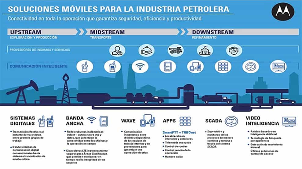 Imagen ilustrativa para el artículo: Transformación digital en la industria minera: contar con inteligencia de campo para optimizar las operaciones