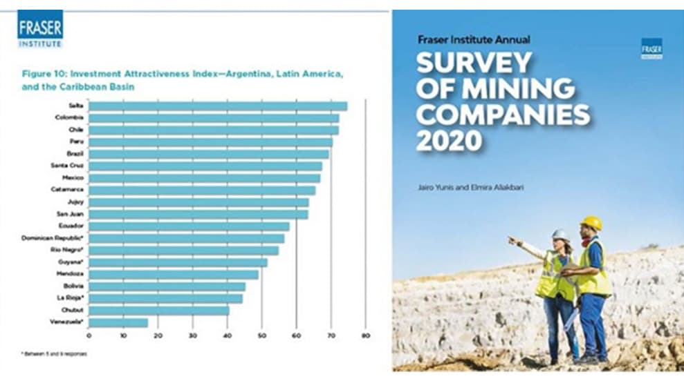 Informe Fraser 2020 &#8211; Catamarca, entre las tres provincias mejor posicionadas para invertir