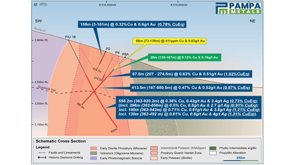 Imagen ilustrativa para la noticia: Piuquenes: Reinterpretación de resultados históricos y planificación de taras de exploración | Panorama Minero