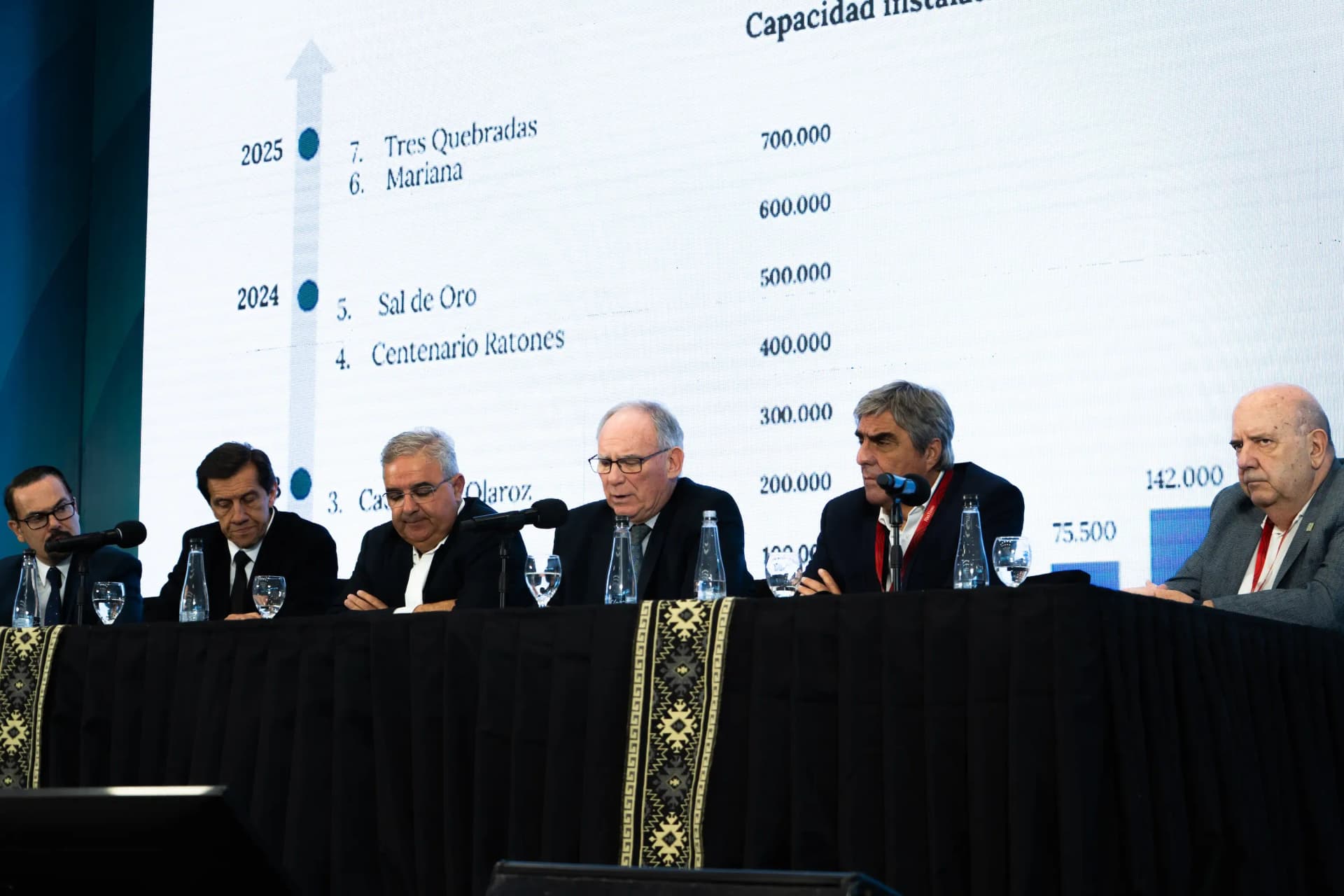 Lucero: “Hay un tema pendiente con los derechos de exportación del litio”